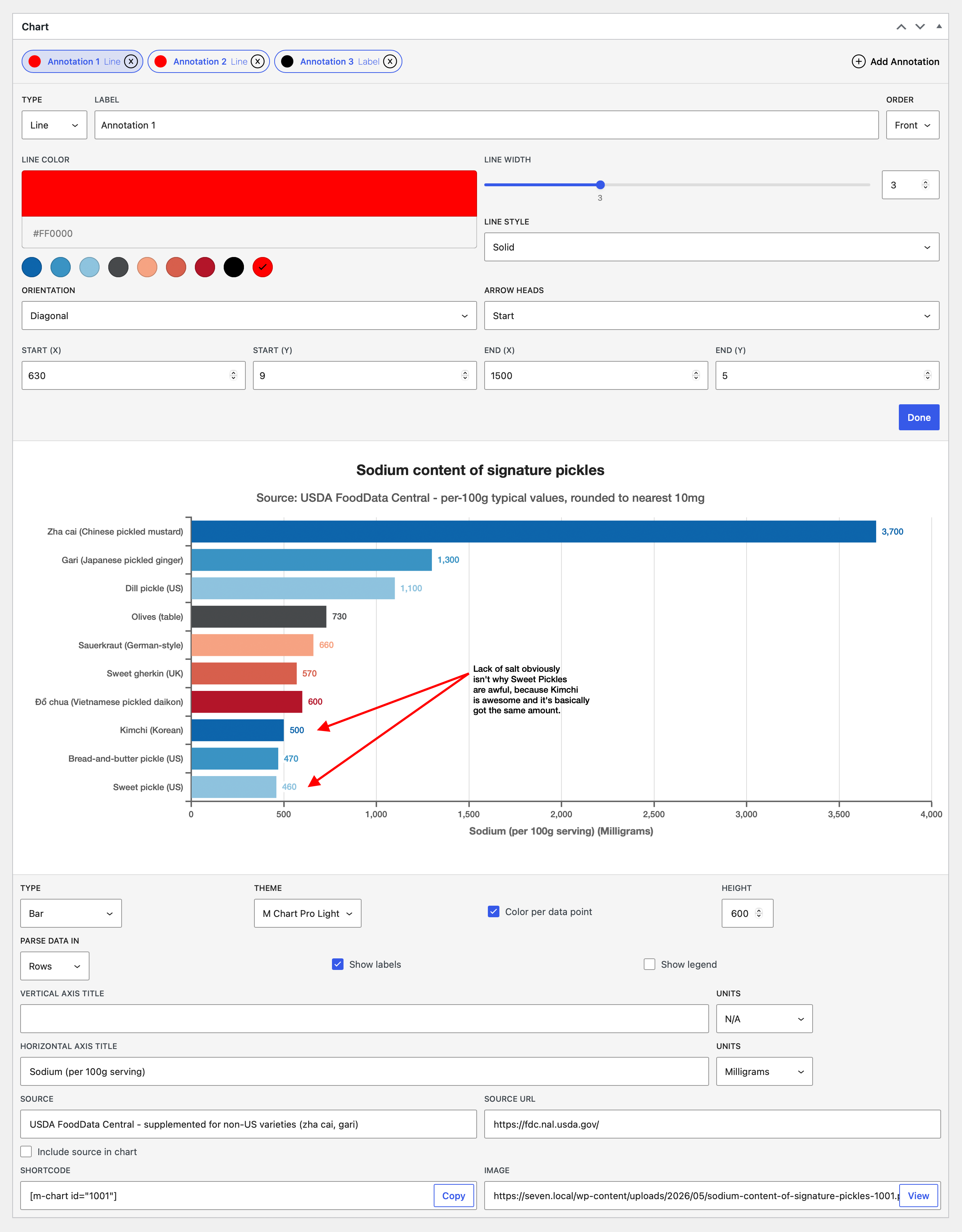 Annotations panel on the chart edit screen