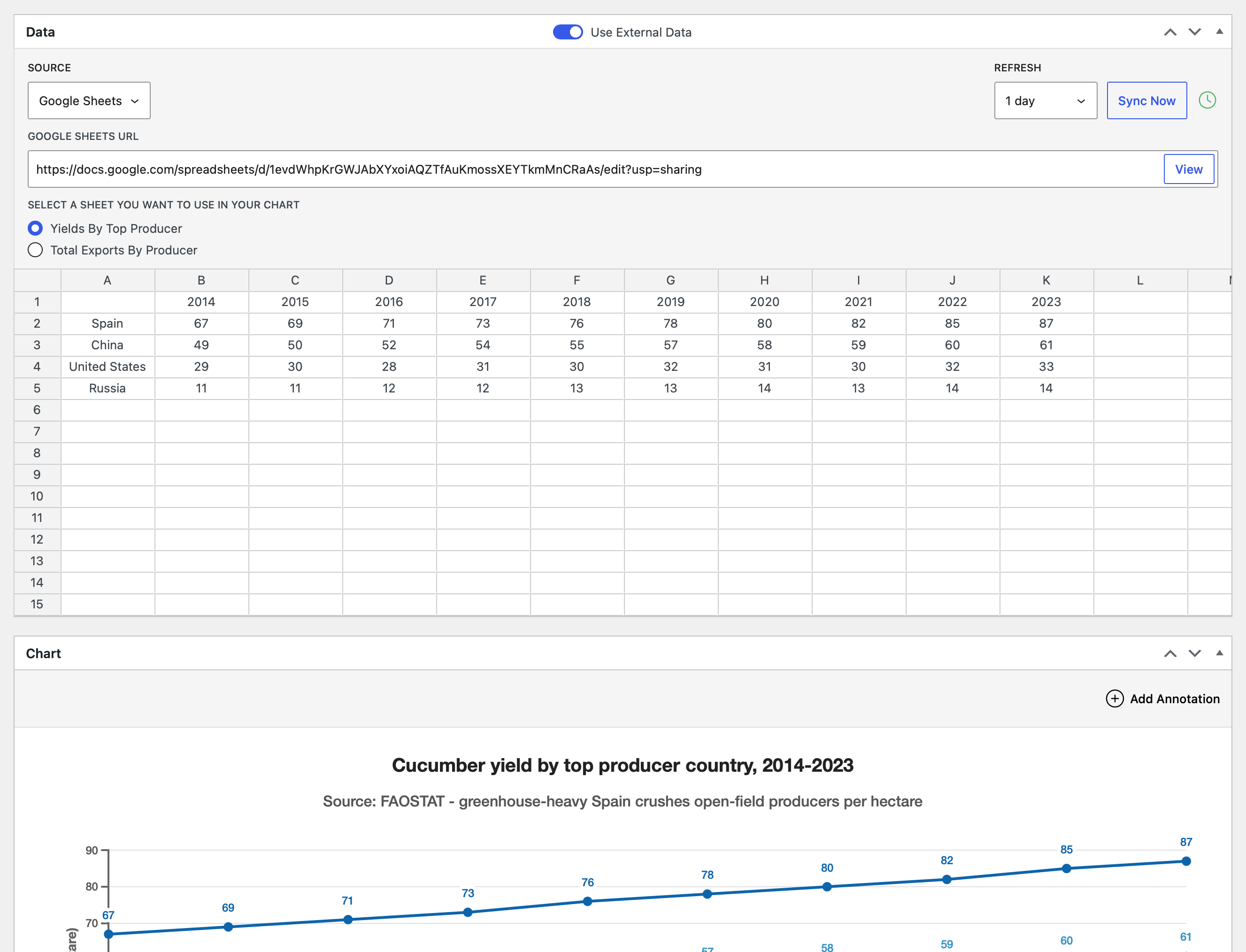 External Data Sources panel on the chart edit screen