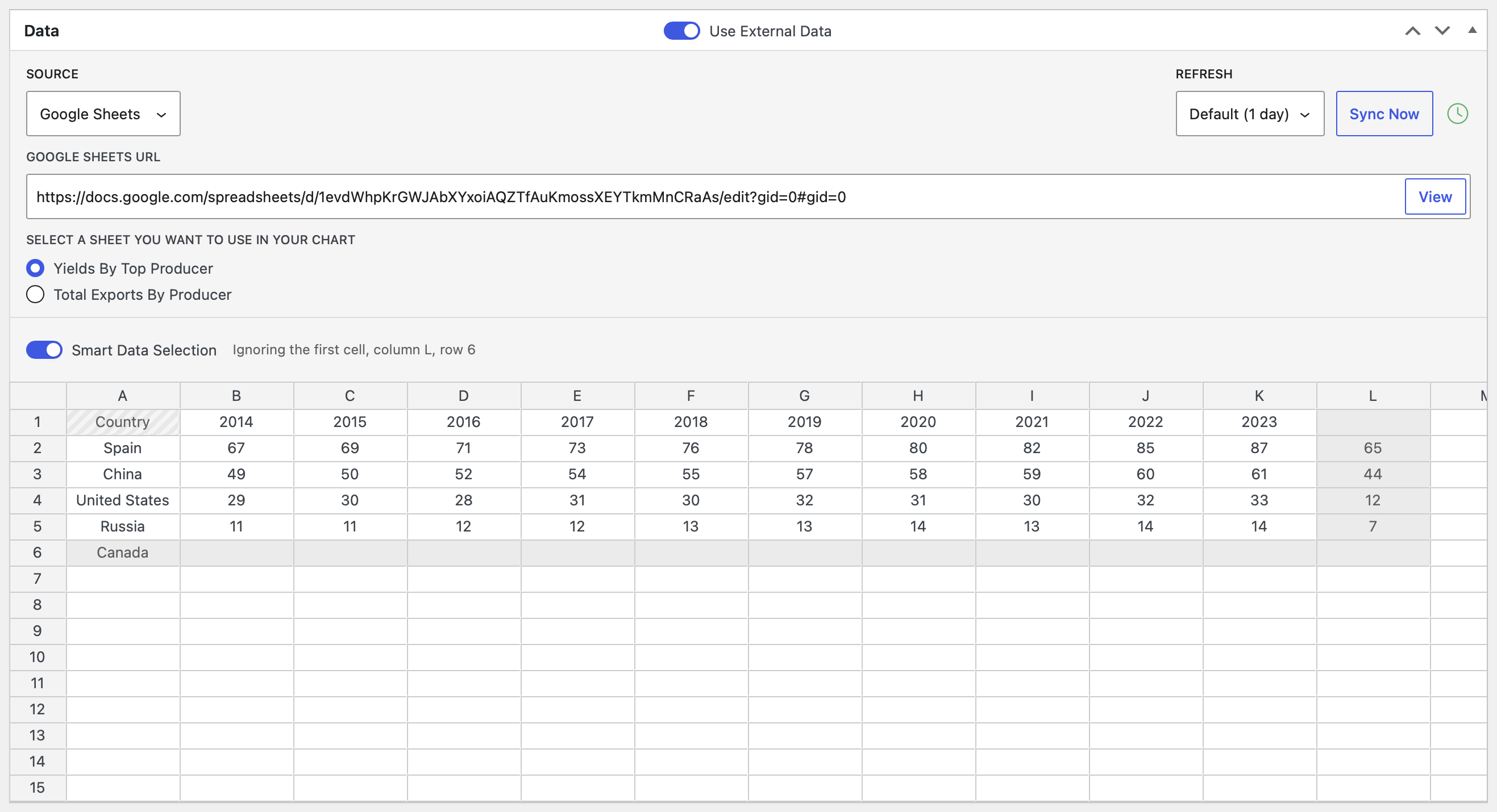 Smart Data Selection in Auto mode — the summary line reports what's being ignored, and excluded cells are shaded in the grid