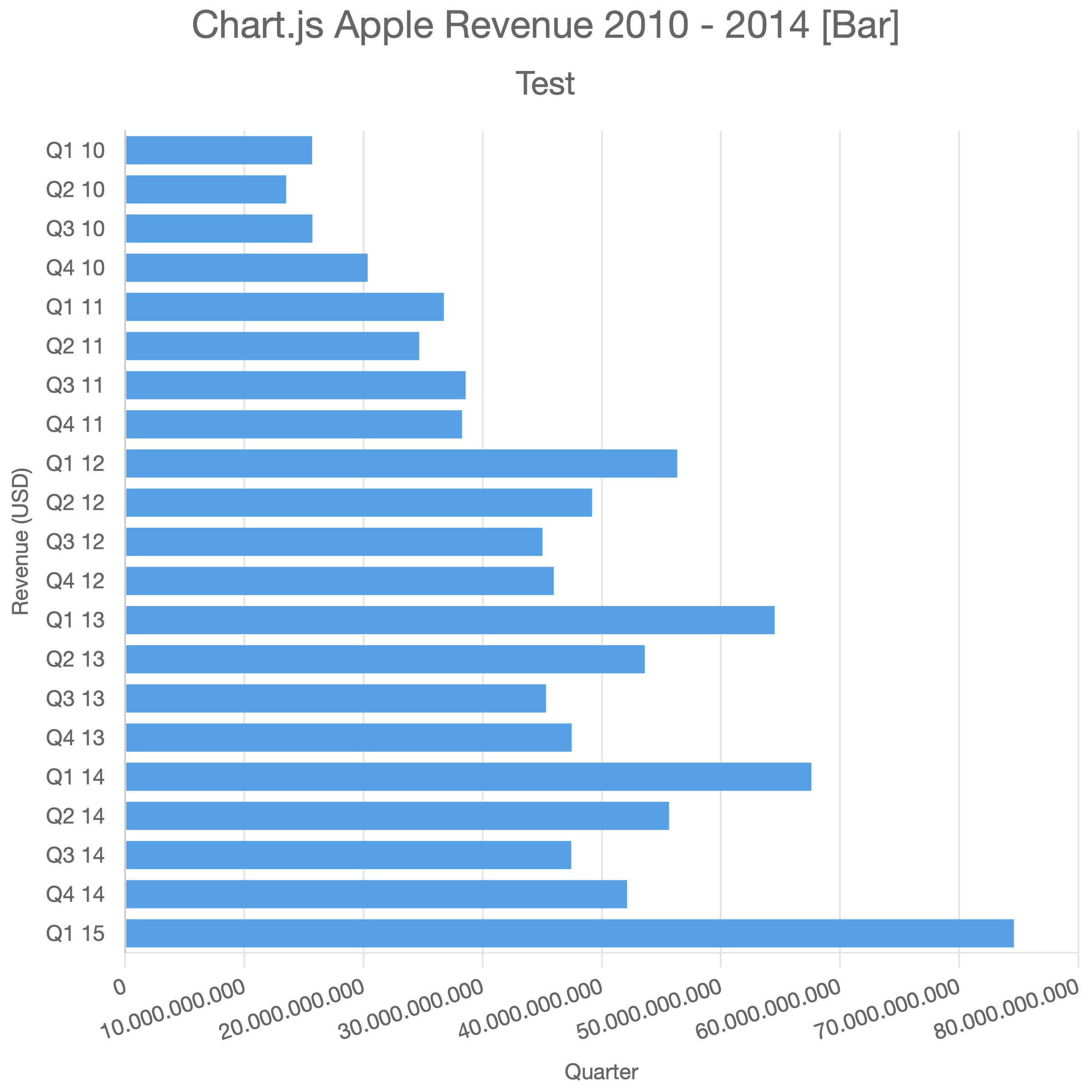 Bar chart example