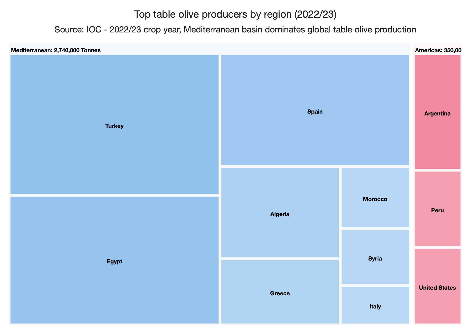 Treemap chart example